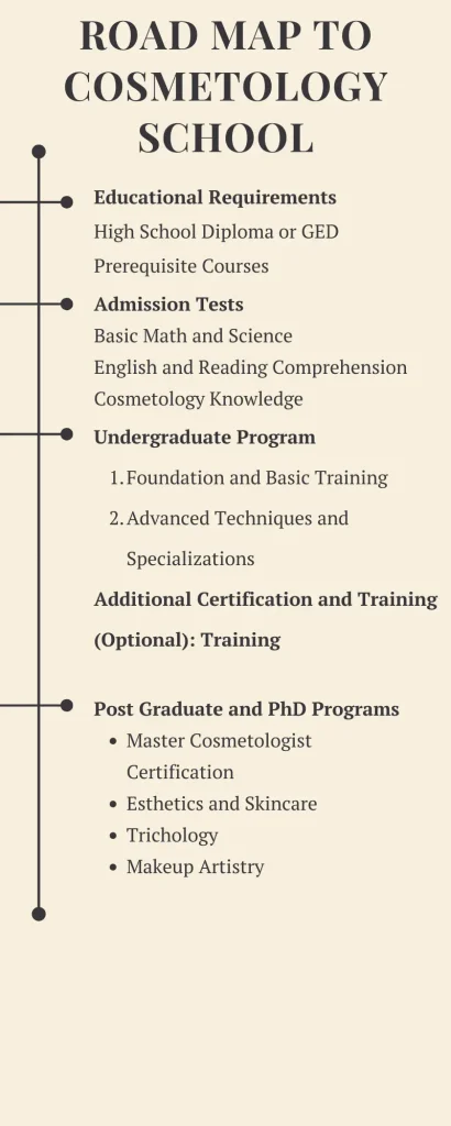 How Long is Cosmetology School?