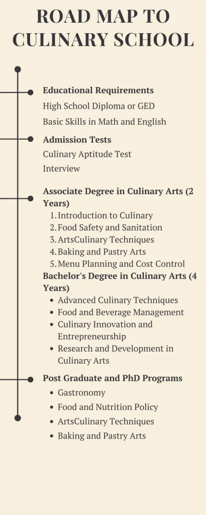 Road map to Culinary school