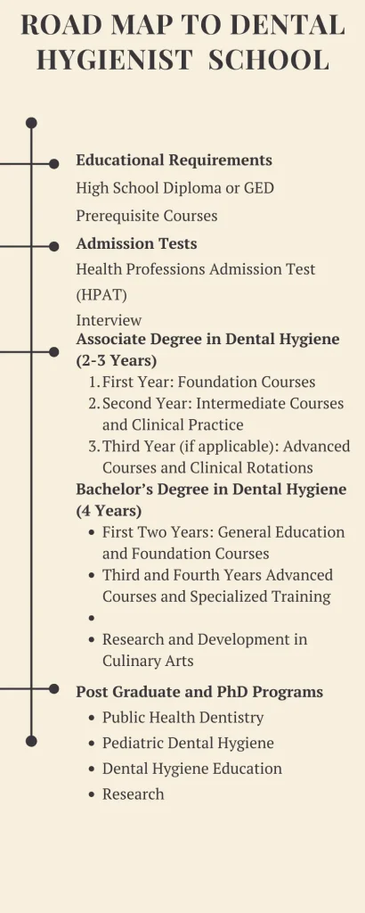 Road map to Culinary school