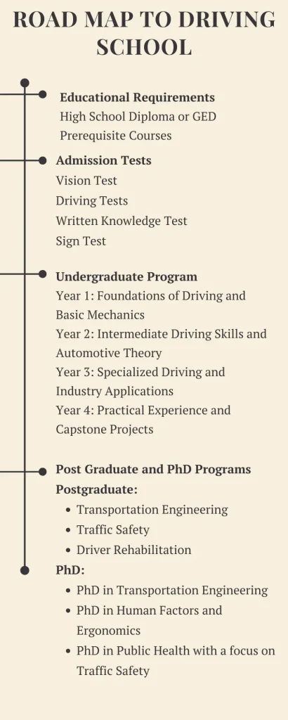 Road map to Driving school