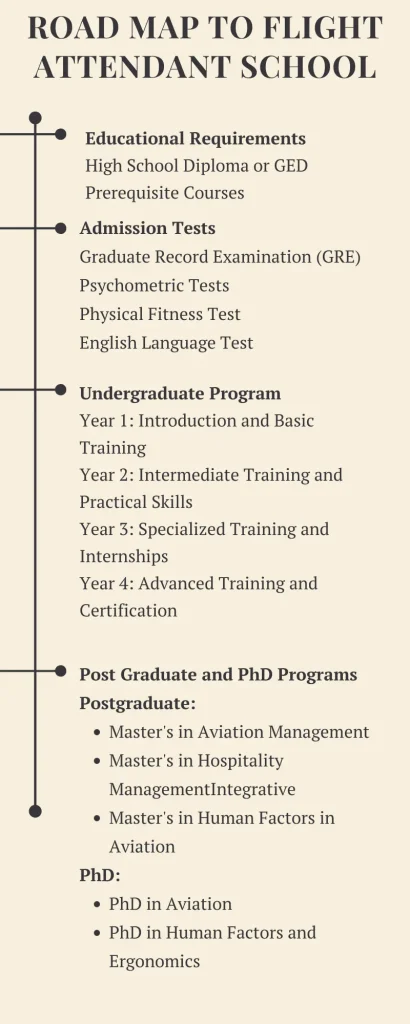 Road map to Flight Attendant school