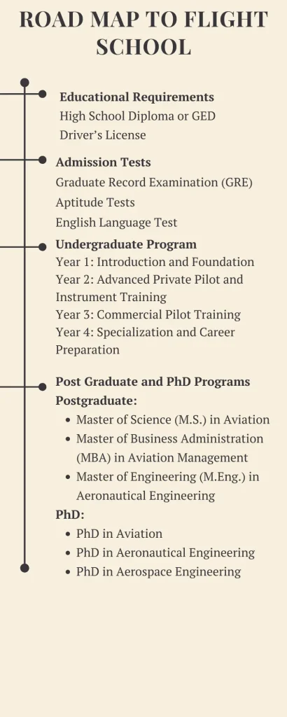 Road map to Flight school