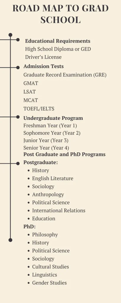 Road map to GRAD school