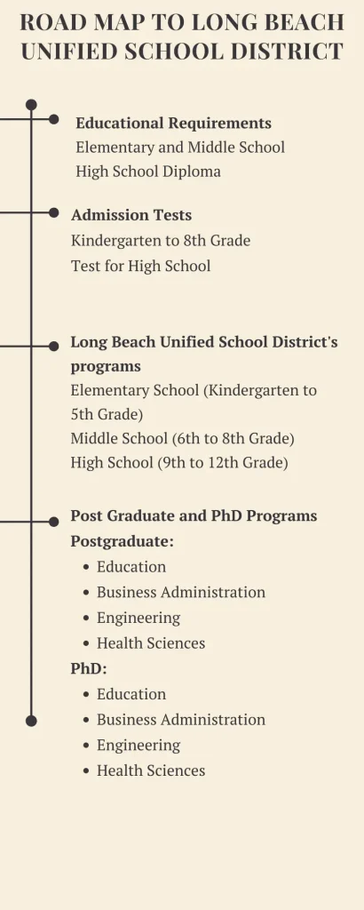 Road map to Long Beach Unified School District