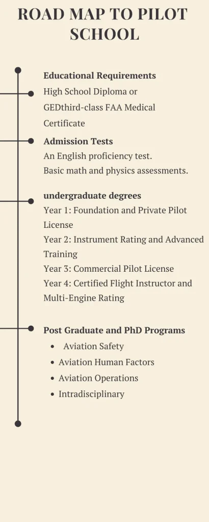 Road map to pilot  school