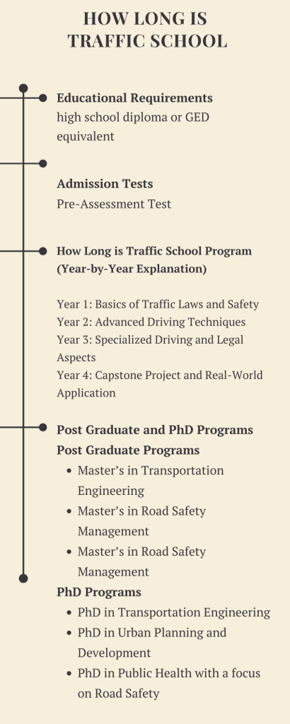 Road Map To Traffic School