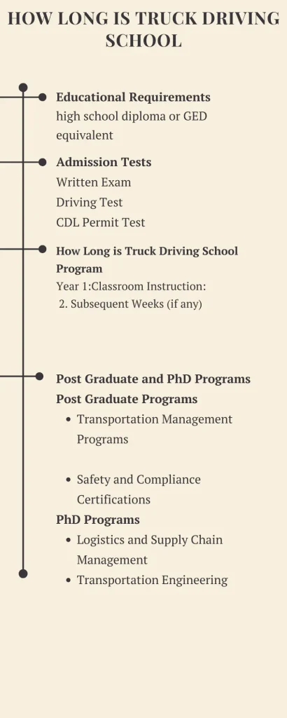 Road Map To Truck Driving School