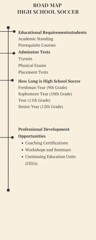 Road map  High School Soccer