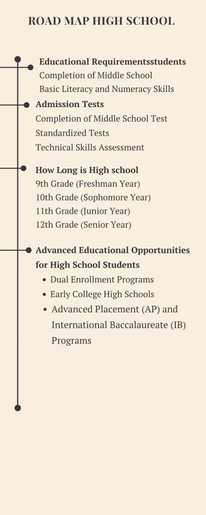 Road map High school