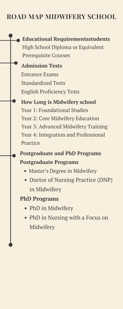 Road map Midwifery school