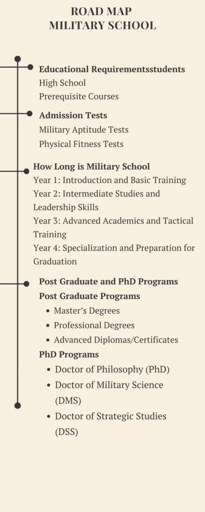 Road map  Military School