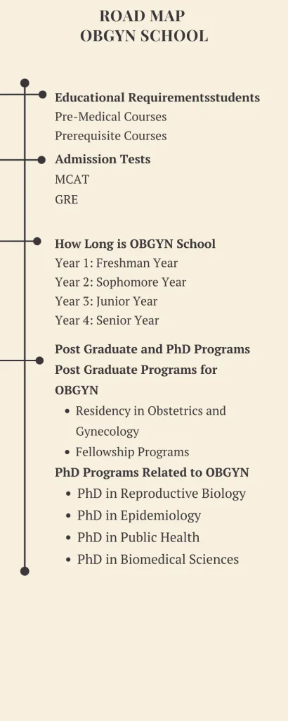 Road map  OBGYN School