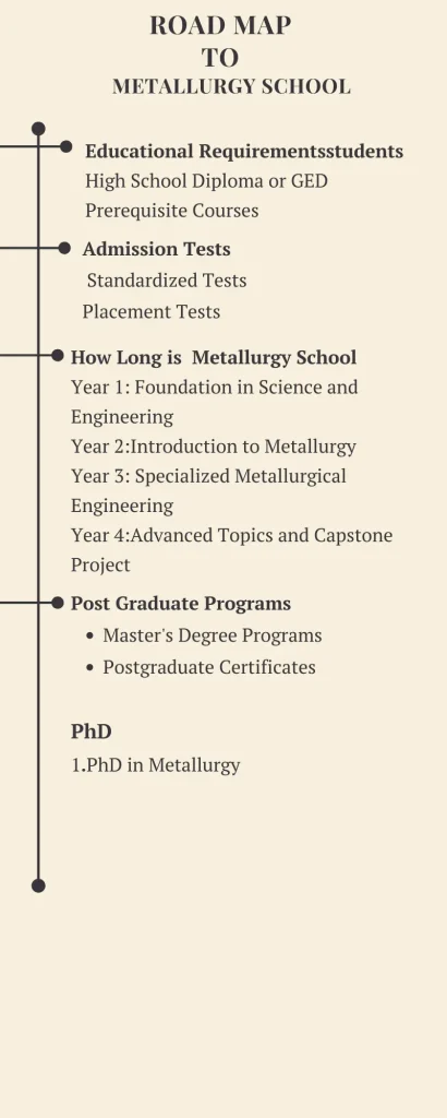 How Long is Metallurgy School