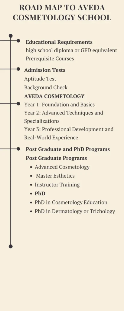 Road map to AVEDA COSMETOLOGY School