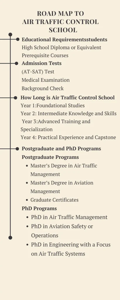 Road map to  Air Traffic Control   school