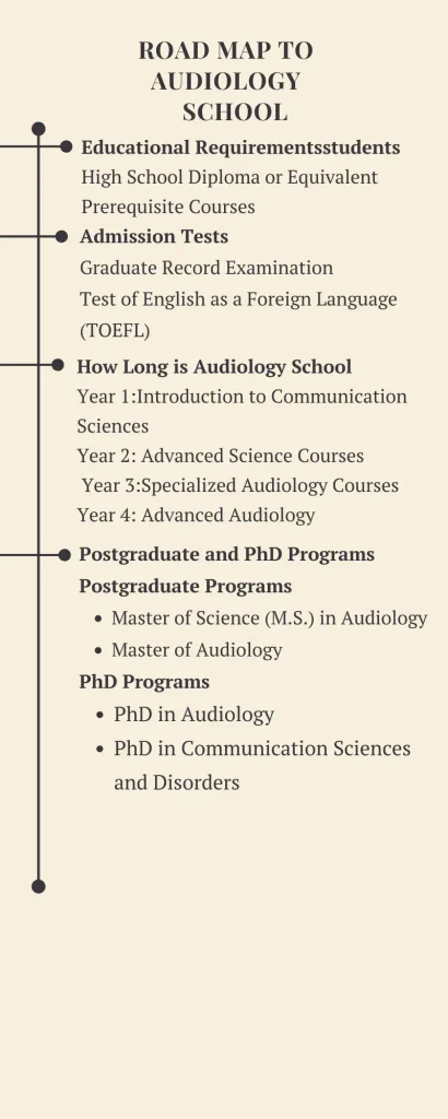 Road map to  Audiology school