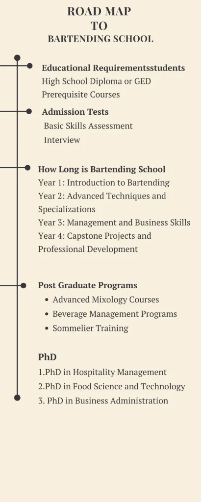 Road map to Bartending School