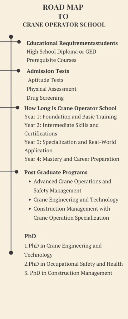 Road map to Crane Operator School