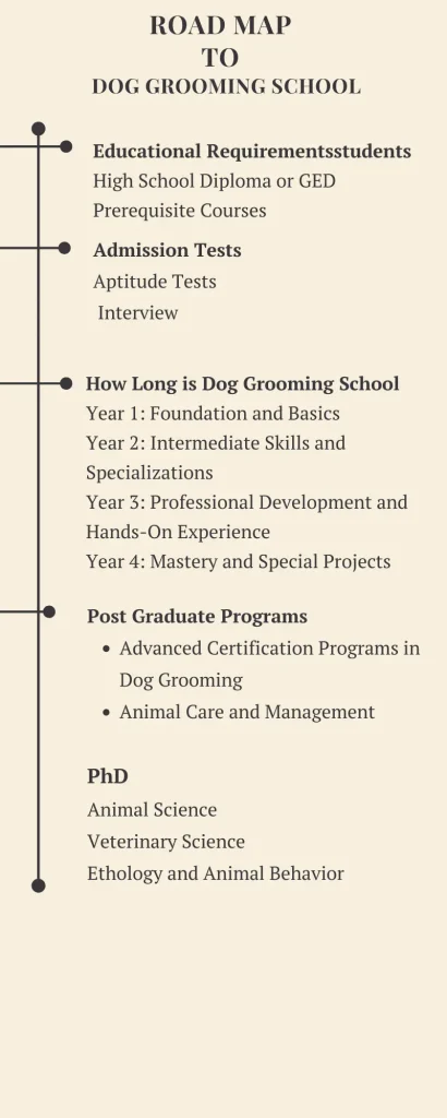 Roadmap To Dog Grooming School