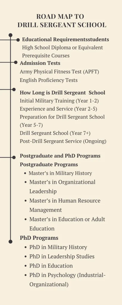 Road map to Drill Sergeant school