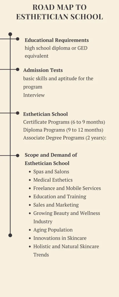 Road map to Esthetician School