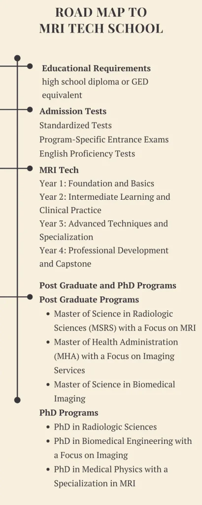 How Long is MRI Tech School