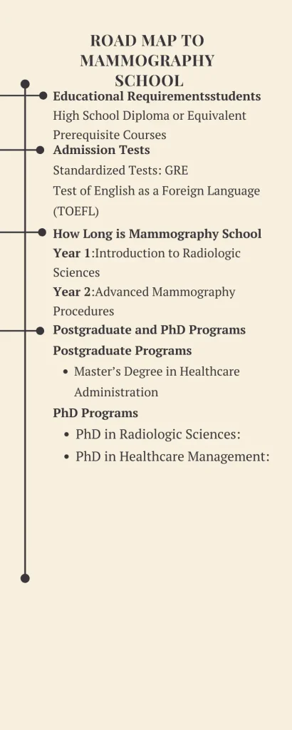 Road map to  Mammography  school