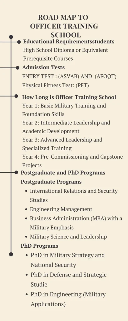 Road map to   Officer Training school