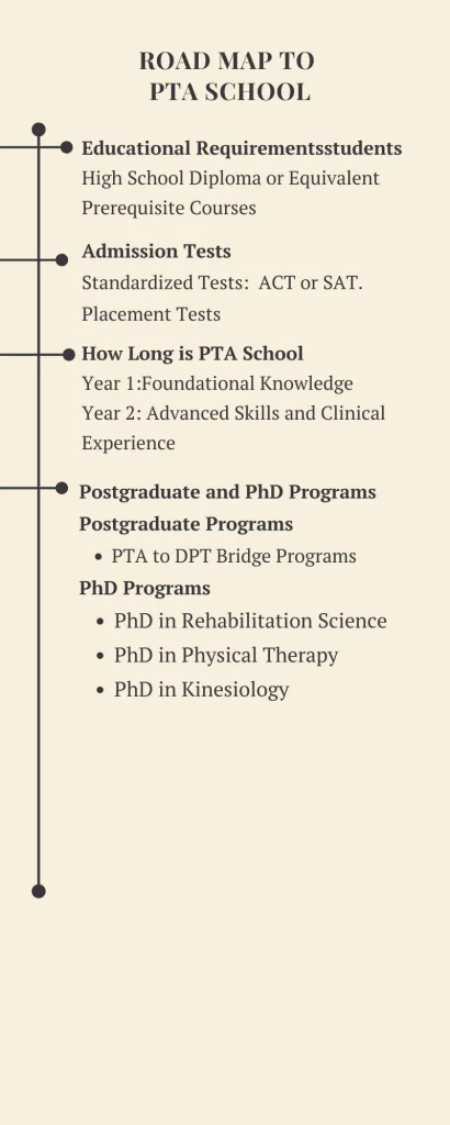 Road map to  PTA school