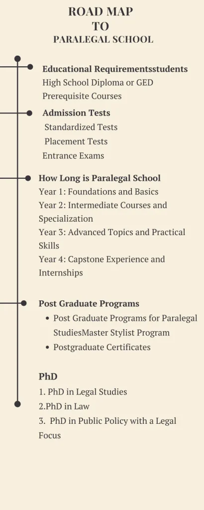 Road map to Paralegal School