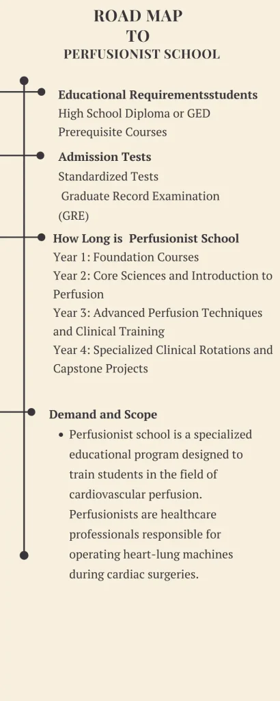 Top 10 Perfusionist Schools