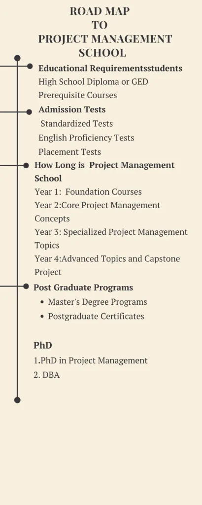 How Long is Project Management School