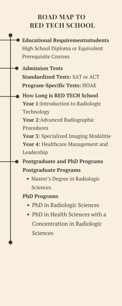 Road map to Rad Tech school