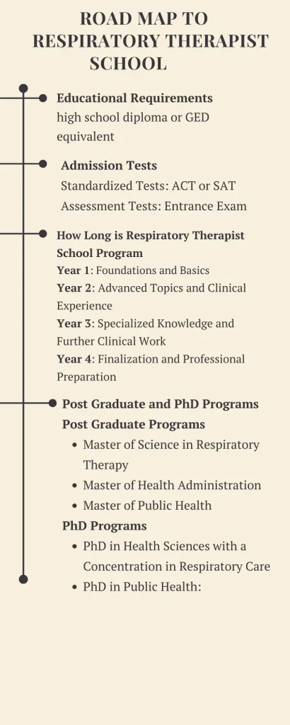 Road map to  Respiratory TherapisSchool