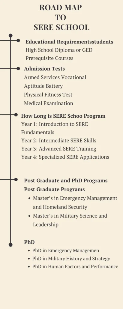 Road map to SERE School