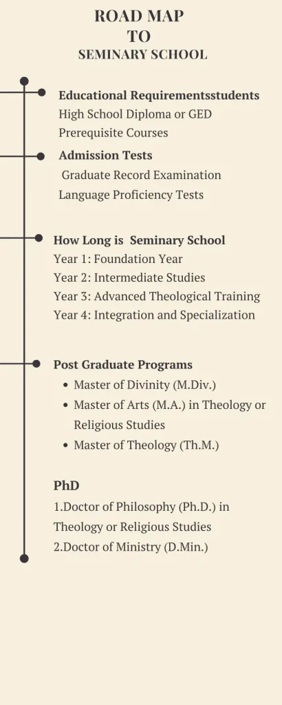 Road map to Seminary School