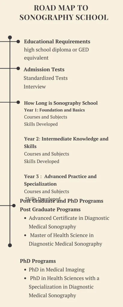 How Long is Sonography Tech School