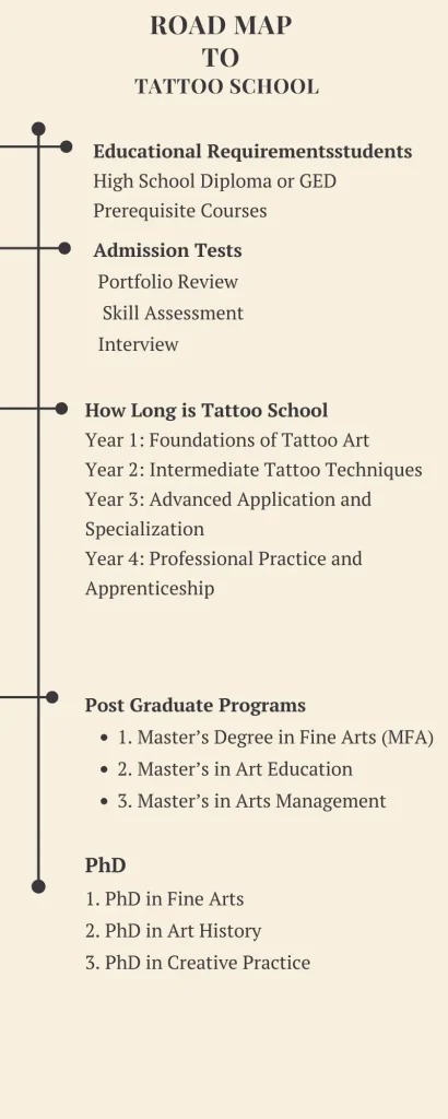 Road map to Tattoo School