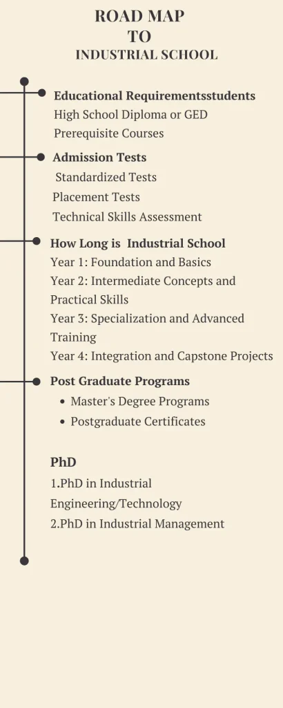 How Long is Industrial School