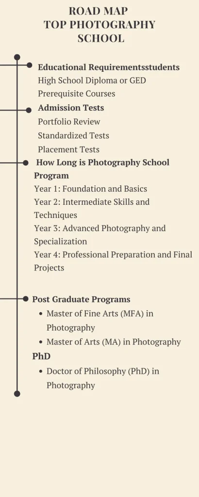 Road map  top Photography  School